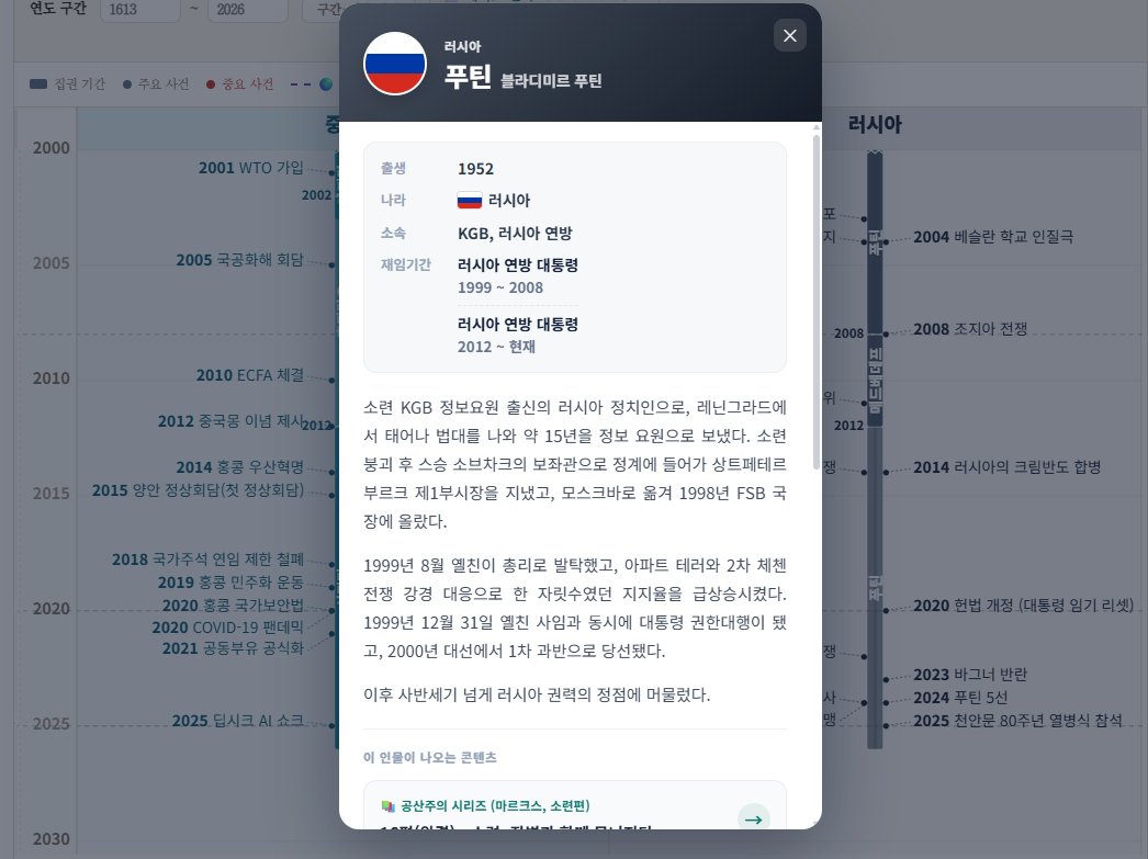 연표 인물 카드
